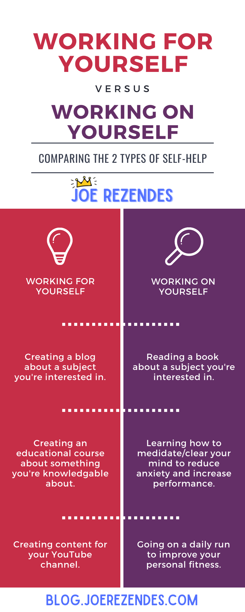 The difference between working for yourself and working on yourself