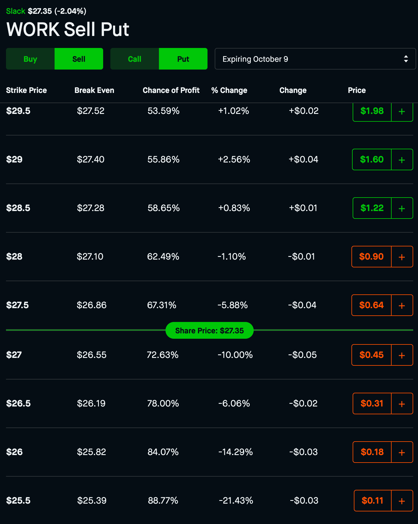 How to use theta-based options strategies to make consistent returns